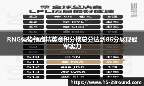 RNG强势领跑精英赛积分榜总分达到86分展现冠军实力