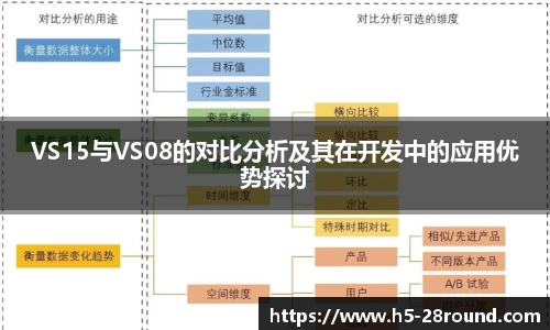 VS15与VS08的对比分析及其在开发中的应用优势探讨